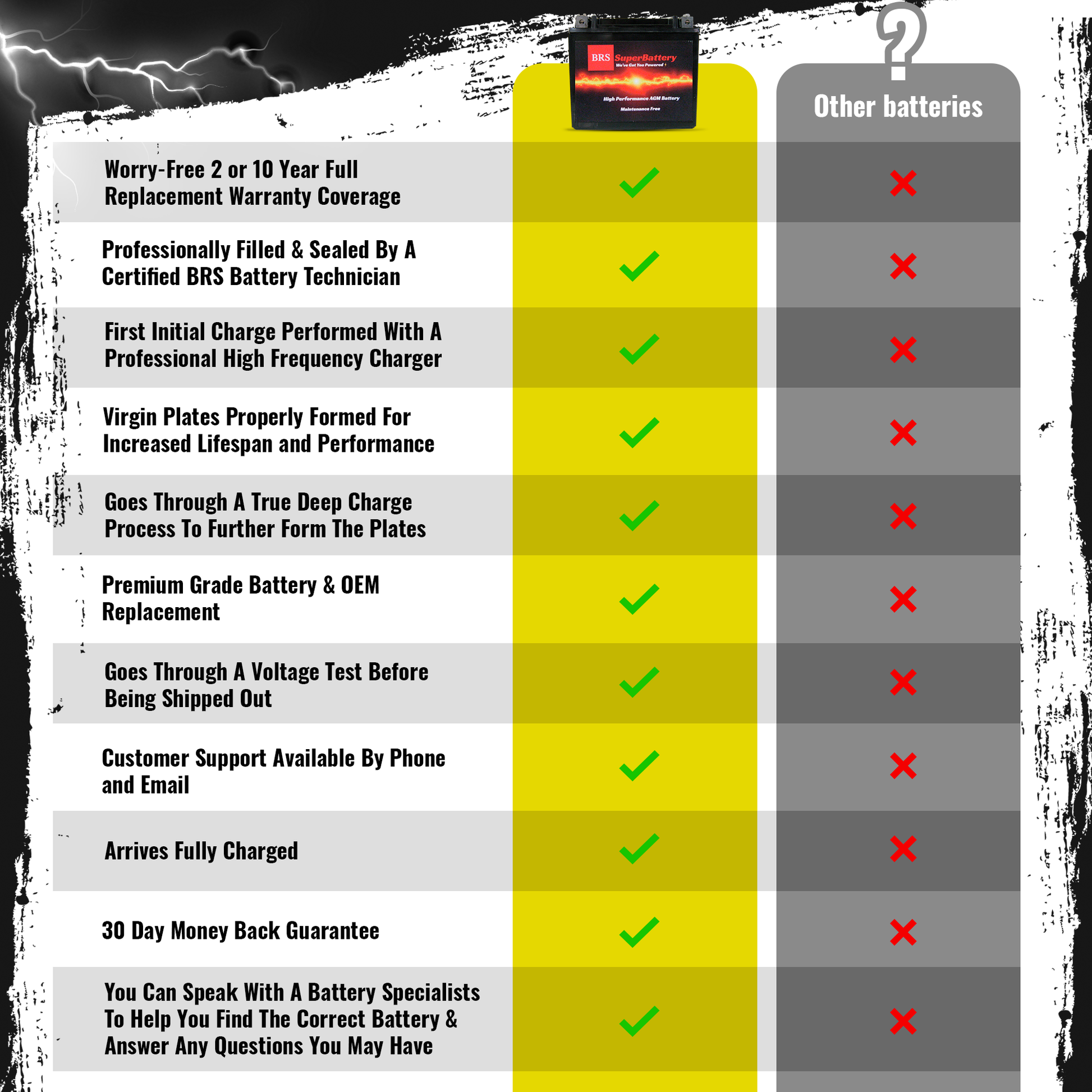 BRS14AHL-BS 12v 14AH 200CCA 30 Day Warranty - BRS Super Battery