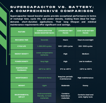 C8 Super Capacitor Booster Comparison