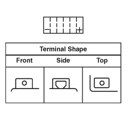 BRS5L-BS 12V 5AH 65CCA 30 Day Warranty - BRS Super Battery